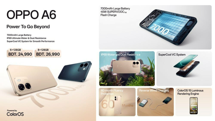 শক্তি, সক্ষমতা ও পারফরম্যান্সে প্রতিদিন এগিয়ে রাখতে উন্মোচিত হয়েছে অপো এ৬