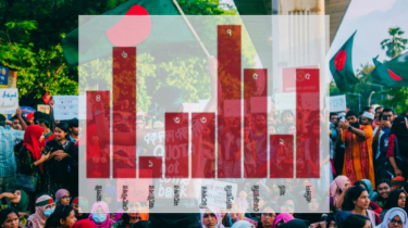 গত ৯ মাসে আন্দোলনকারীদের ওপর ৩৬টি হামলা
