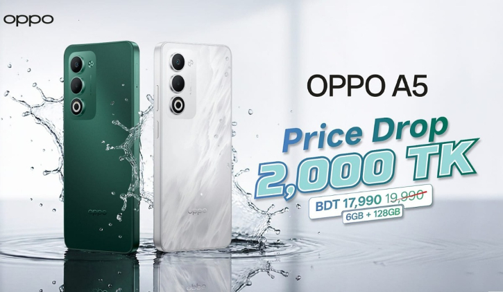 এখন সাশ্রয়ী নতুন দামে পাওয়া যাচ্ছে আলটিমেট ডিউরেবিলিটি চ্যাম্পিয়ন অপো এ৫