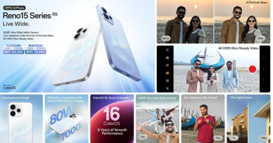 বিশ্বের দীর্ঘতম সৈকতে উন্মোচিত অপো রেনো১৫ সিরিজ ফাইভজি