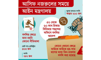 ৮ মাসে সাব-রেজিস্ট্রার বদলিতে ঘুষ লেনদেন শতকোটি