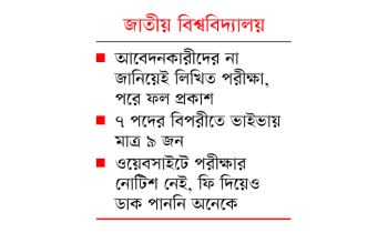 আবেদনপত্র, ফি নিয়েও গোপনে নিয়োগ পরীক্ষা আবেদনপত্র, ফি নিয়েও গোপনে নিয়োগ পরীক্ষা
