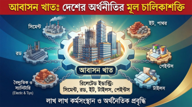 সংকটময় সময়ে আবাসন খাতকে বাঁচাতে সরকারের সুদৃষ্টি কামনা সংশ্লিষ্টদের